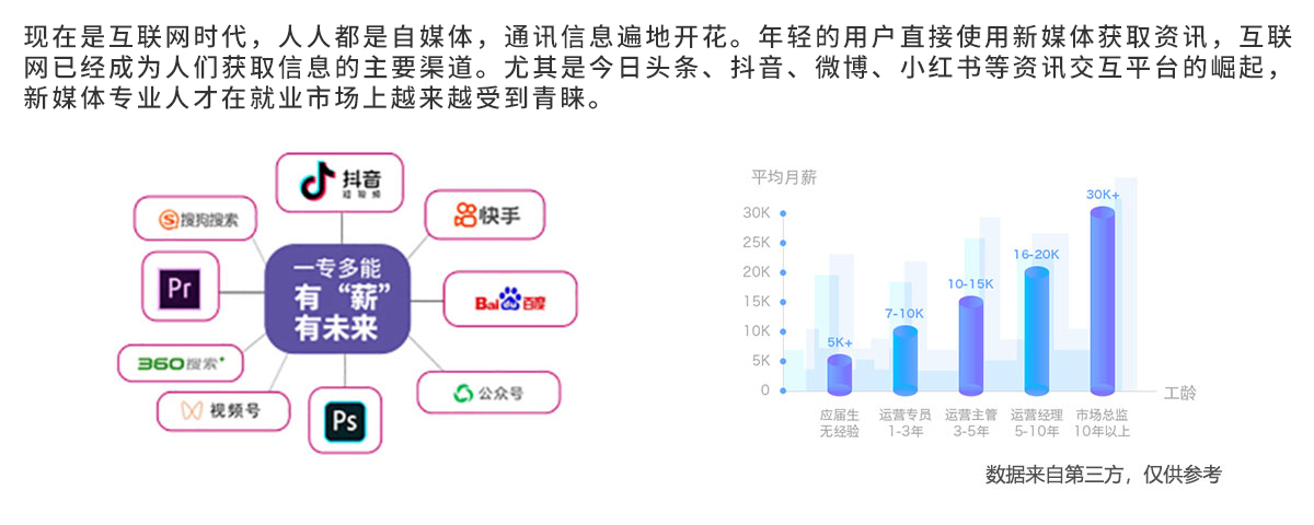 汽车商务与新媒体运营-太原万通职业技能学校